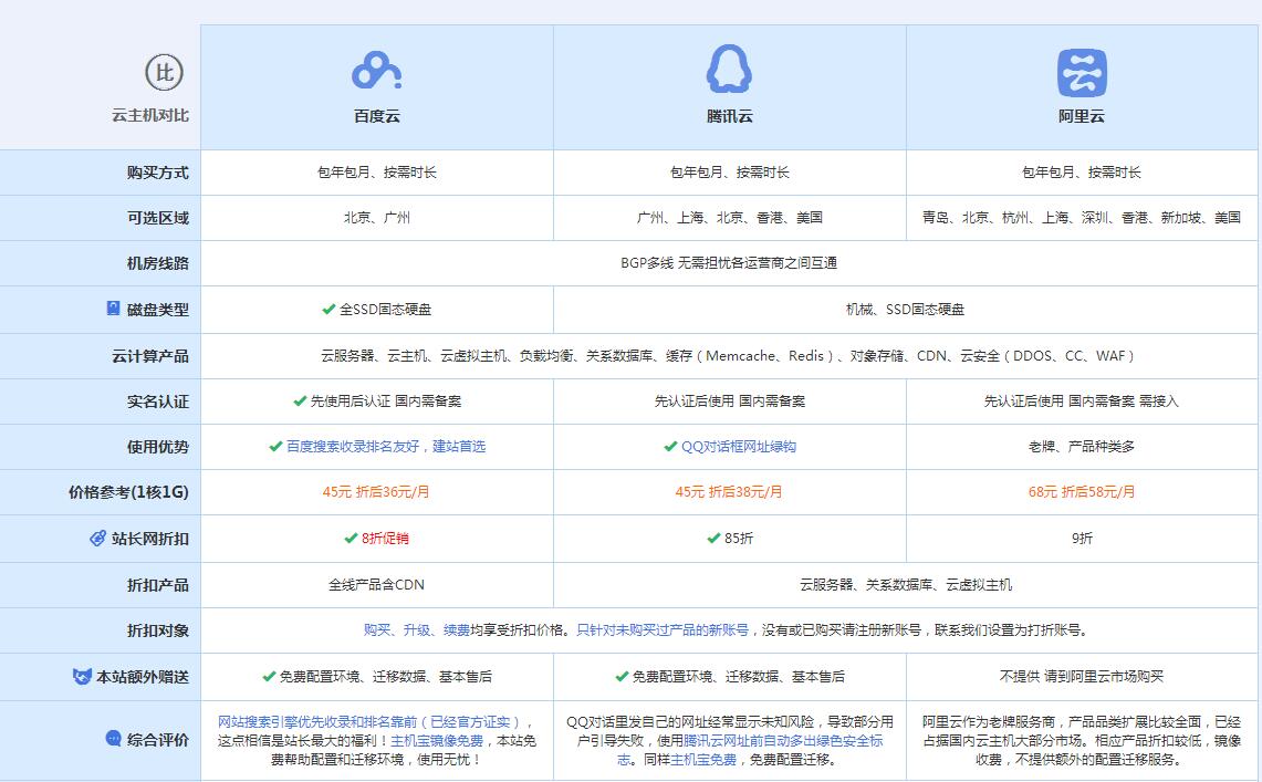华宁云主机代理对比.jpg